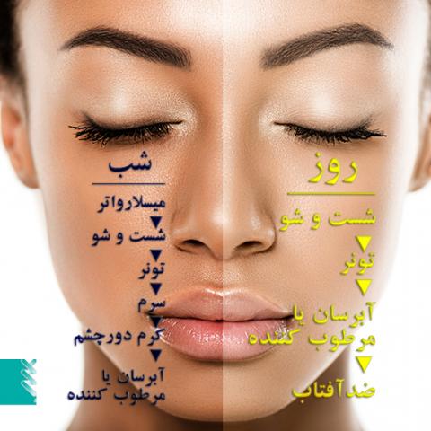 Day and Night Facial skincare routine